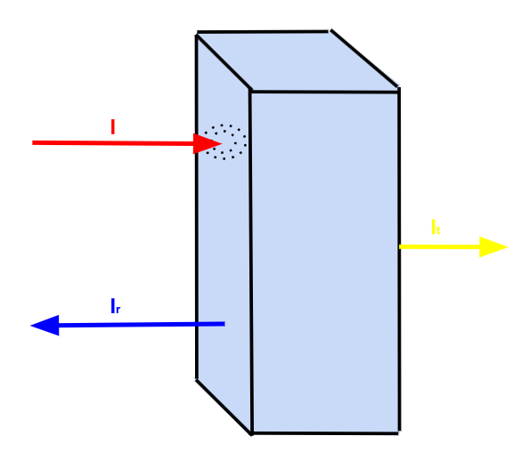 Atténuation sonore par absorption